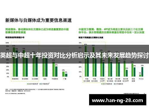 英超与中超十年投资对比分析启示及其未来发展趋势探讨 英超与中超十年投资对比分析启示及其未来发展趋势探讨