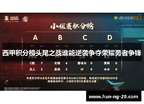 西甲积分榜头尾之战谁能逆袭争夺荣耀勇者争锋 西甲积分榜头尾之战谁能逆袭争夺荣耀勇者争锋