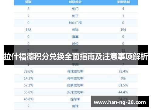 拉什福德积分兑换全面指南及注意事项解析