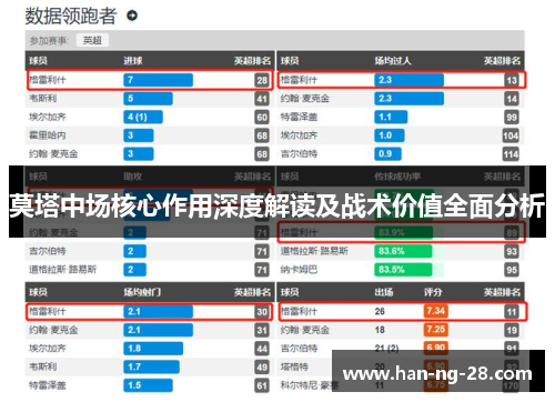 莫塔中场核心作用深度解读及战术价值全面分析 莫塔中场核心作用深度解读及战术价值全面分析