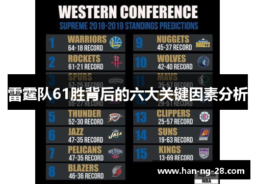 雷霆队61胜背后的六大关键因素分析 雷霆队61胜背后的六大关键因素分析