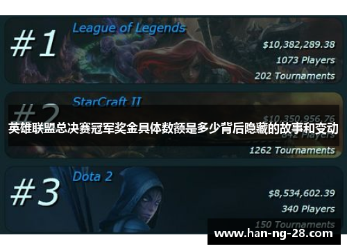 英雄联盟总决赛冠军奖金具体数额是多少背后隐藏的故事和变动