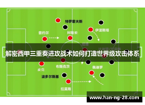 解密西甲三重奏进攻战术如何打造世界级攻击体系