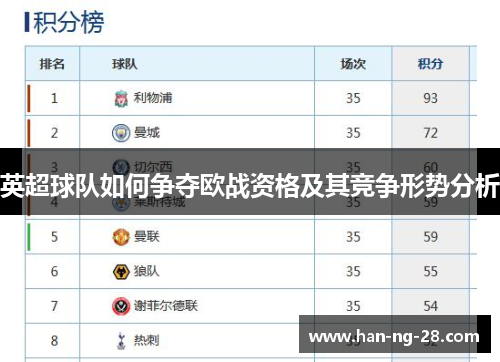 英超球队如何争夺欧战资格及其竞争形势分析