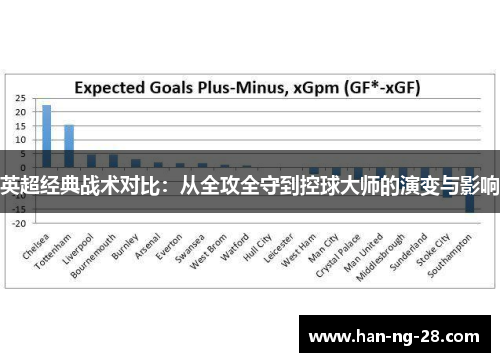 英超经典战术对比:从全攻全守到控球大师的演变与影响 英超经典战术对比:从全攻全守到控球大师的演变与影响