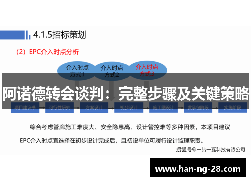 阿诺德转会谈判:完整步骤及关键策略 阿诺德转会谈判:完整步骤及关键策略