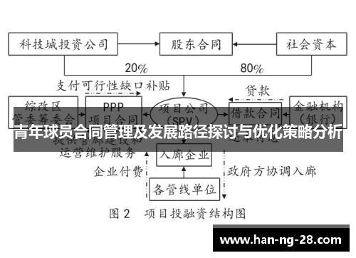 青年球员合同管理及发展路径探讨与优化策略分析 青年球员合同管理及发展路径探讨与优化策略分析